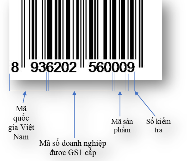 Vietnamese barcode
